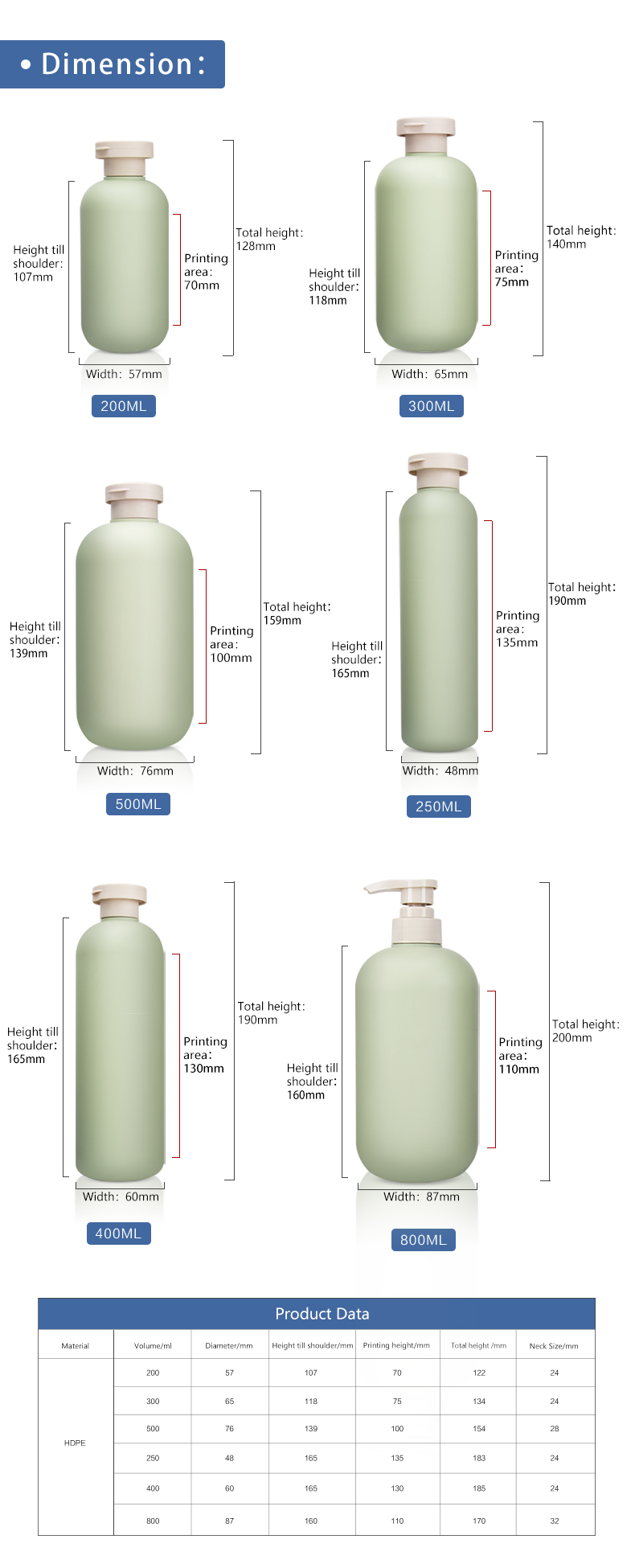 Green Series HDPE Plastic Body Lotion Bottle with Soft Touch Effect