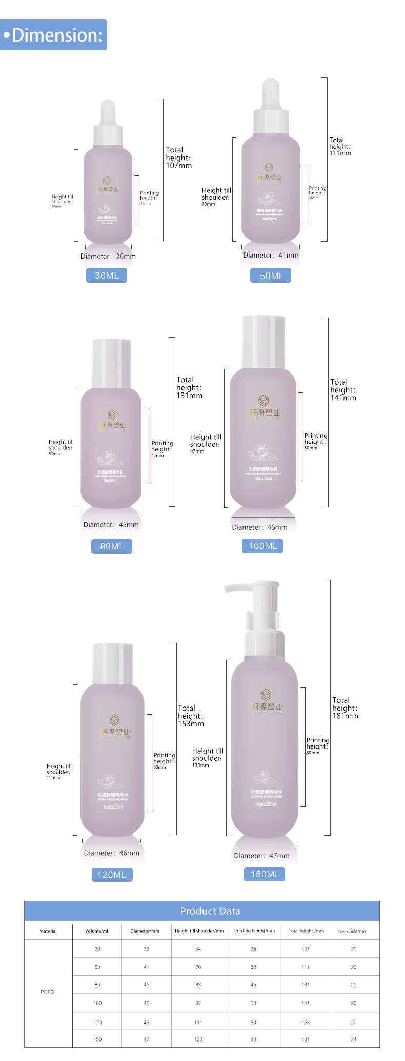 KY201-5 Custom Purple Luxury Plastic Toner Lotion Skincare Cosmetic Bottle Packaging Set