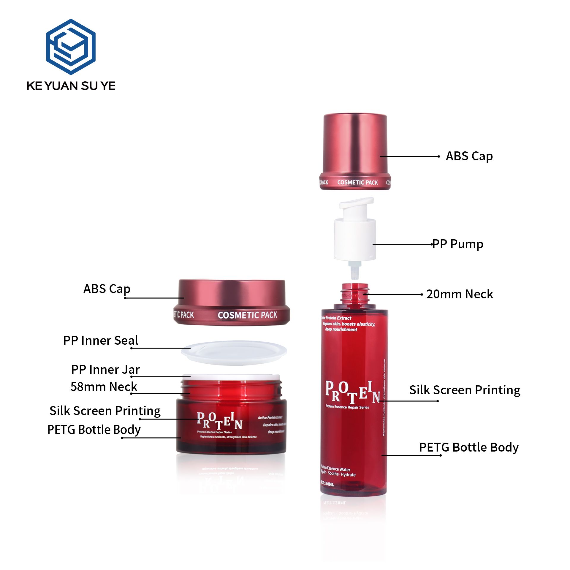 PETG Skincare Packaging Set | Lotion Pump Bottle + Cream Jar | Cosmetic Containers