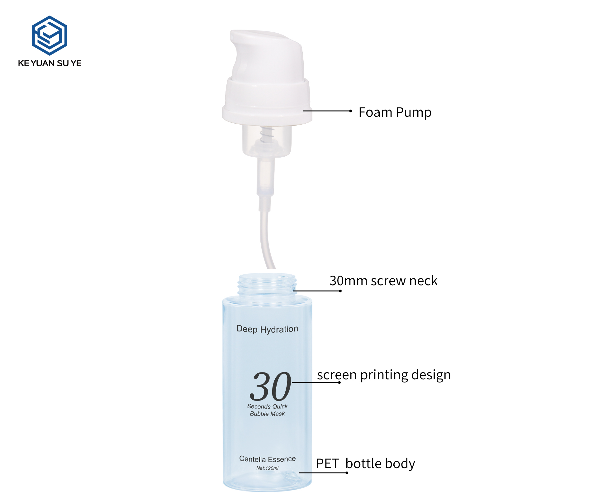 KY305 Custom Transparent High-Clarity PET Foam Pump Bottle Set 80ml 120ml 150ml For Bubble Mask Essence
