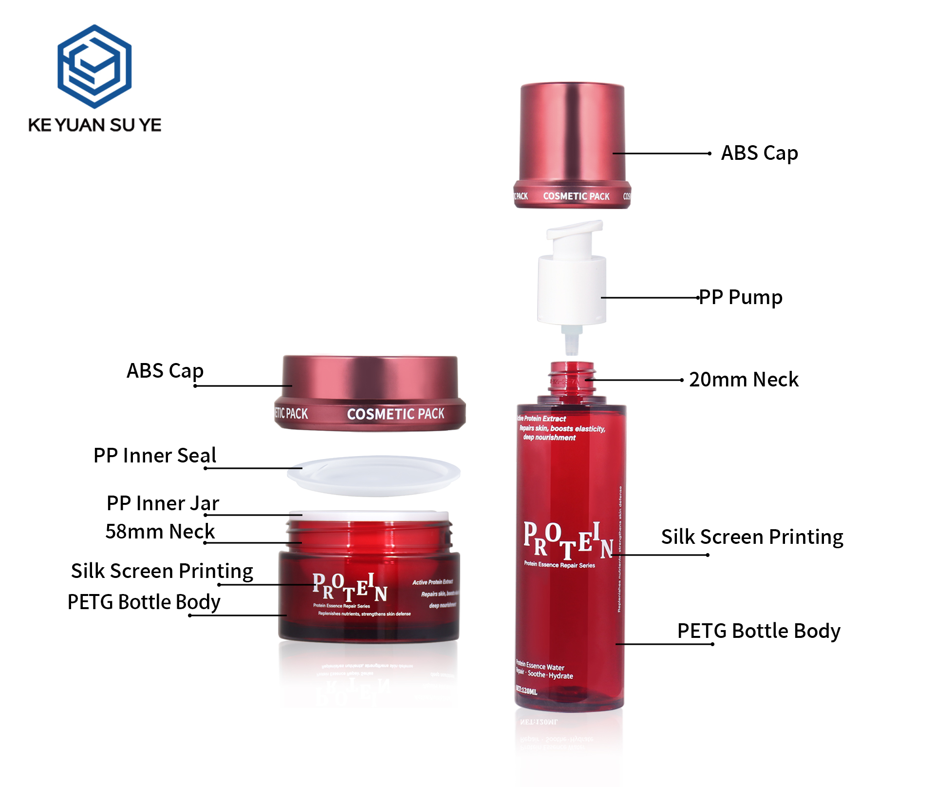 KY306#610,613,614,615 Custom Red Transparent PET Full Skincare Packaging Set For Serum Cream Multiple Capacities