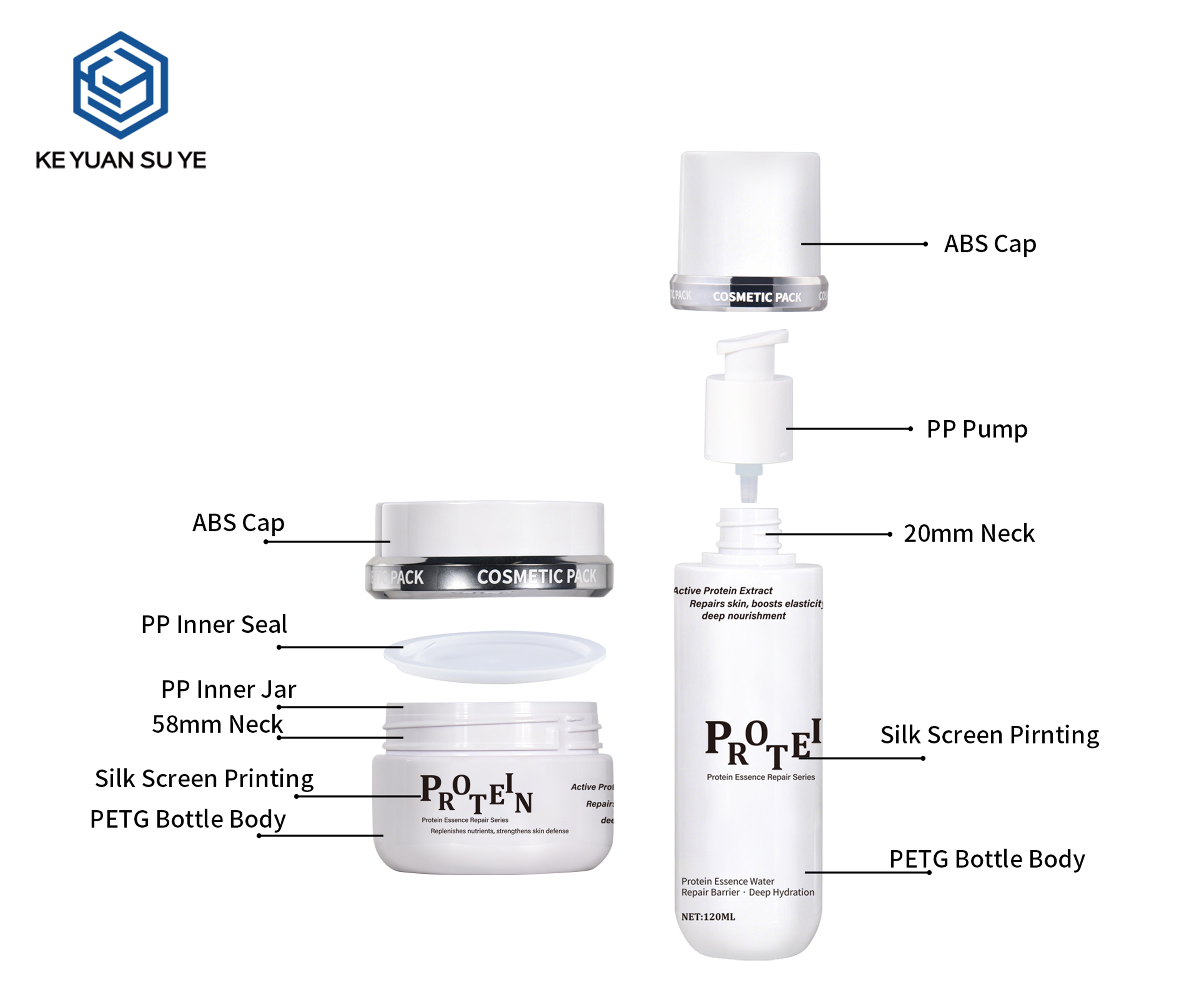 KY306#610,613,614,615 Custom Matte Transparent PET Full Repair Skincare Set For Face Cream Serum Multiple Sizes