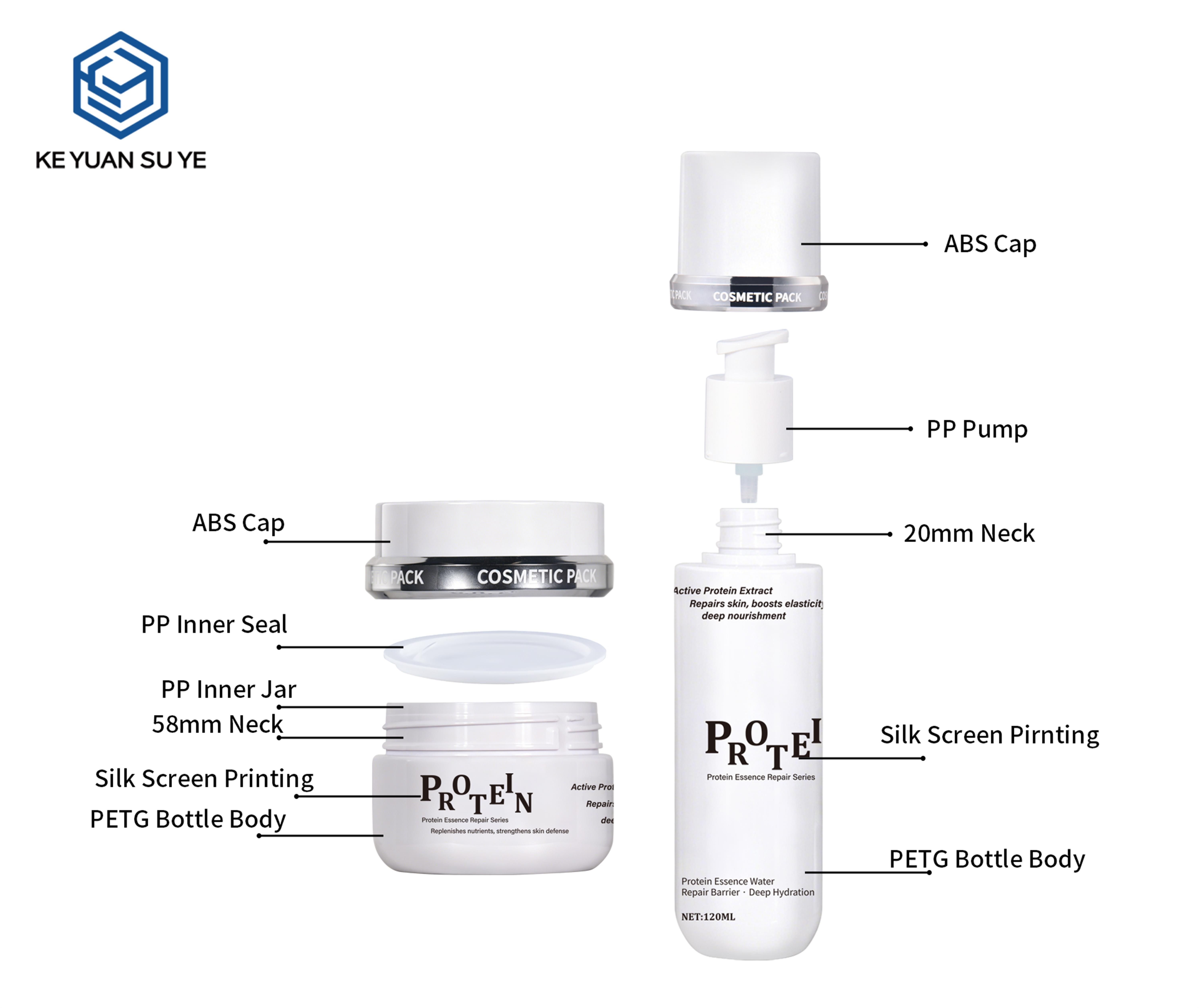 KY306 Custom Matte Transparent PET Full Repair Skincare Set For Face Cream Serum Multiple Sizes