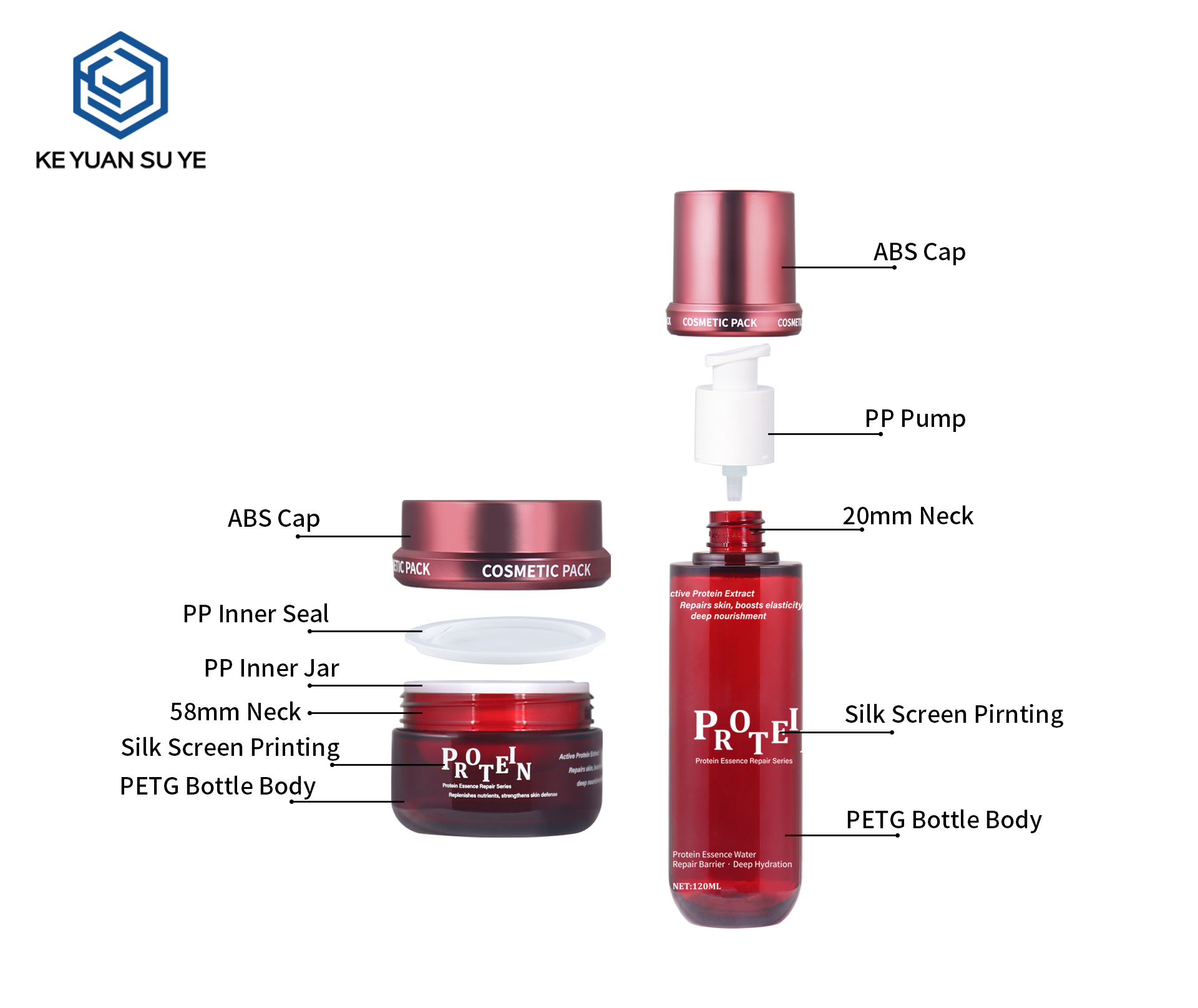 KY306#610,613,614,615 Custom Matte Transparent PET Full Repair Skincare Set For Face Cream Serum Multiple Sizes